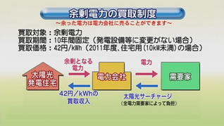 太陽光発電