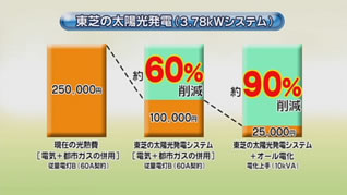 太陽光発電メリット