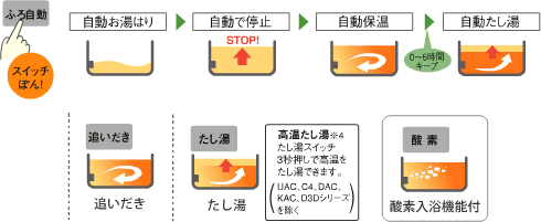エコキュトって何？