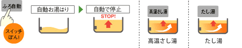 エコキュトって何？