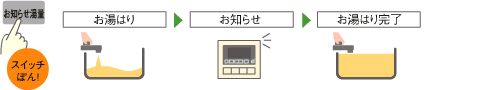 エコキュトって何？