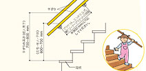 階段昇降用連続手すり