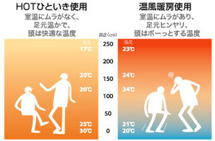 足元ポカポカ