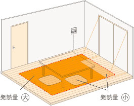 省エネ