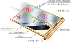 耐久性に優れたパネル