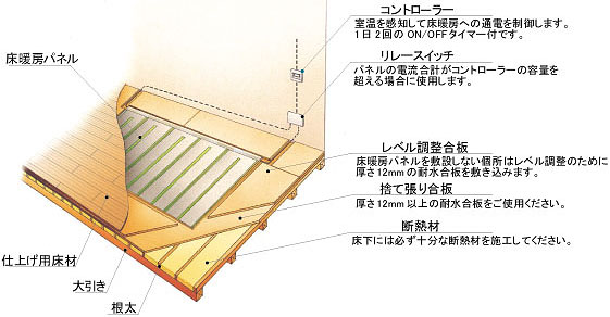 「HOTひといき」のシステム構成